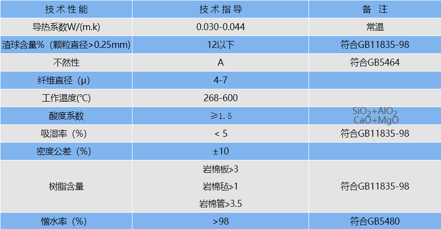 巖棉板